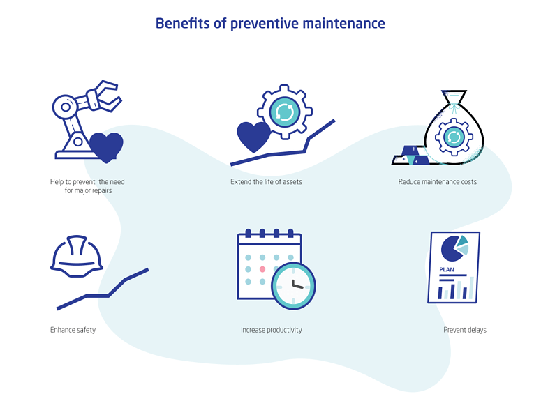 Key Benefits Of Preventive Maintenance Software 1061